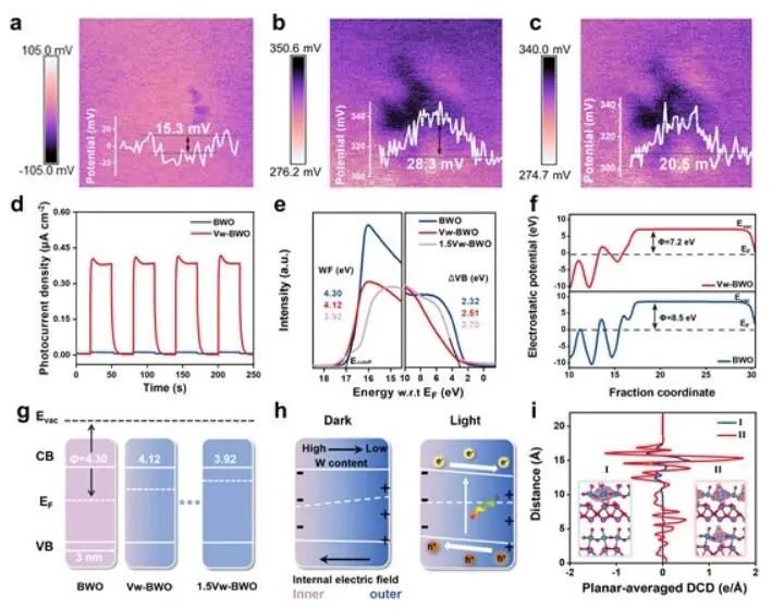 【計算+實驗】頂刊集錦：Nature子刊、Angew.、AM、NML、Adv. Sci.等計算成果
