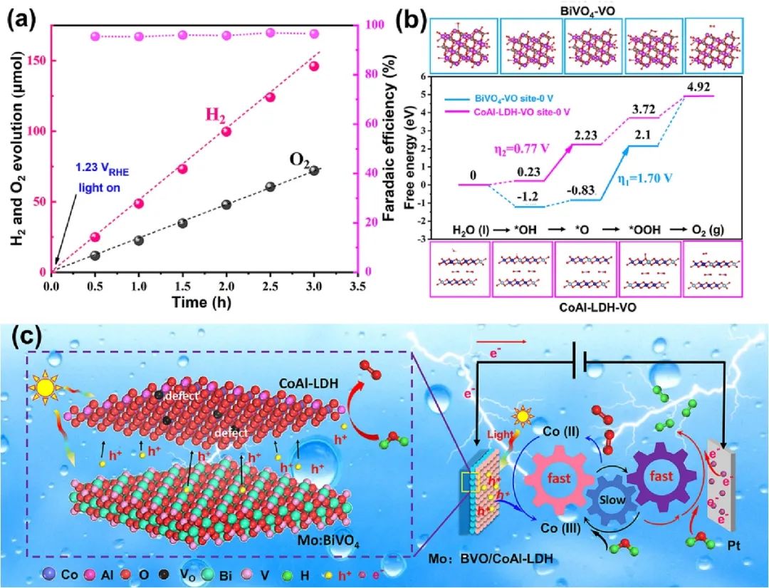 催化頂刊合集：JACS、ACS Catalysis、AM、AEM、CEJ、Small等成果！