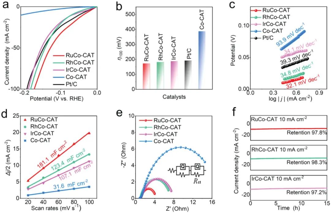 催化頂刊合集：JACS、ACS Catalysis、AM、AEM、CEJ、Small等成果！