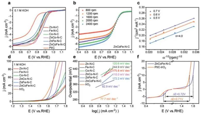 催化頂刊集錦：Nature子刊、Angew.、ACS Catalysis、AM、NML、Small等成果！