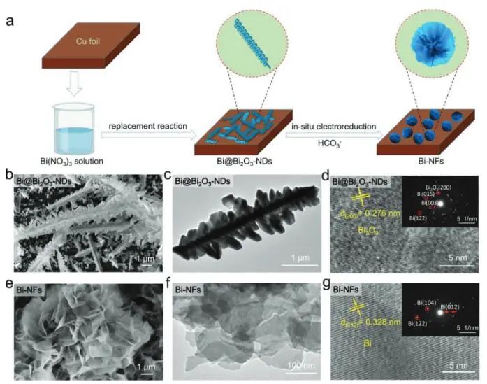催化頂刊集錦：JACS、Nat. Commun.、ACS Catal.、AFM、ACS Nano等成果