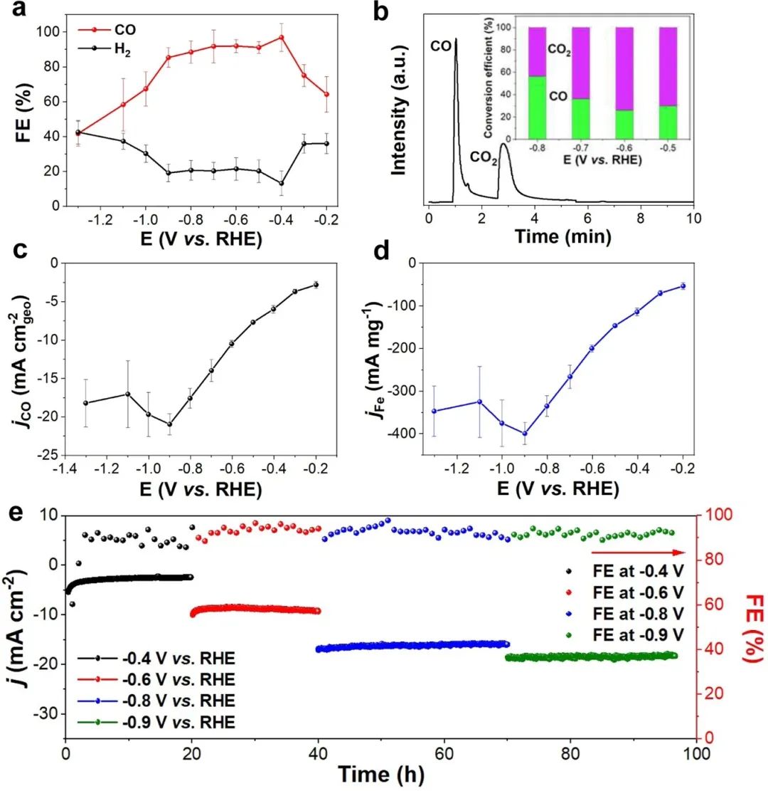 Nature子刊：內建電場和異質結構！FeN/Fe3N將CO2高效還原為CO