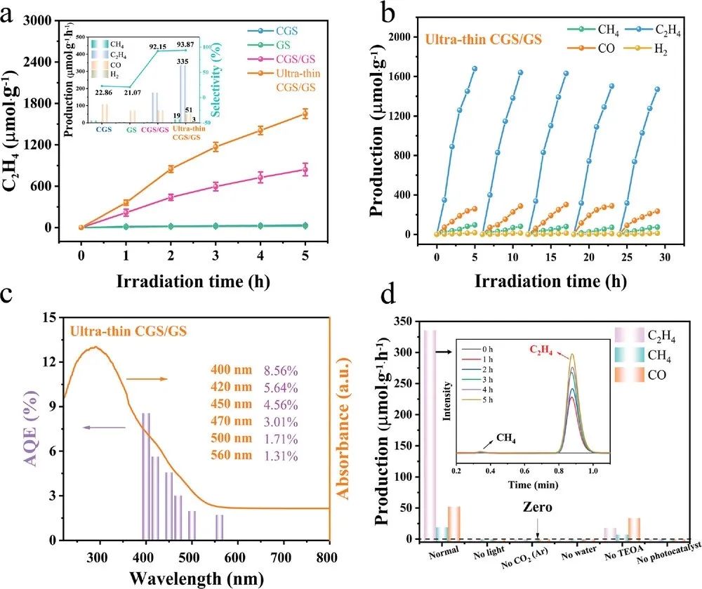 催化頂刊合集：JACS、Angew.、AFM、Small、Appl. Catal. B、JEC等成果