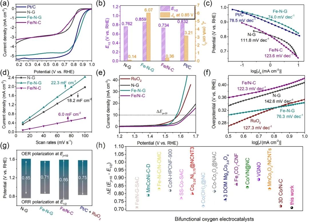 催化頂刊合集：JACS、Angew.、AFM、Small、Appl. Catal. B、JEC等成果