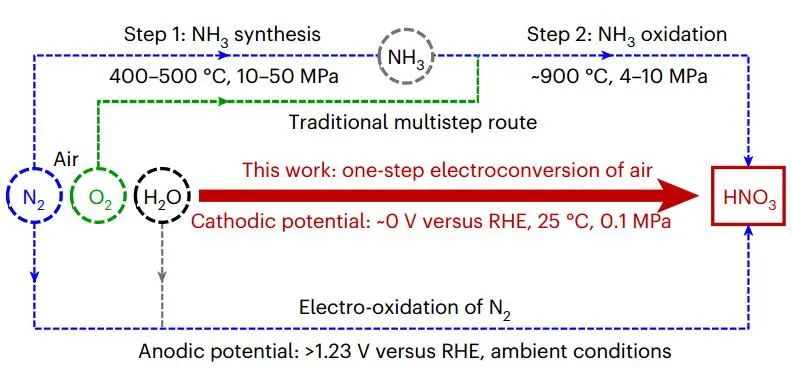 厲害了，這個團隊！繼Nat. Catal.，再發Nature Synthesis！