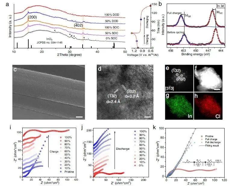 北大龐全全Nature子刊：超快充電、長壽命熔鹽鋁電池