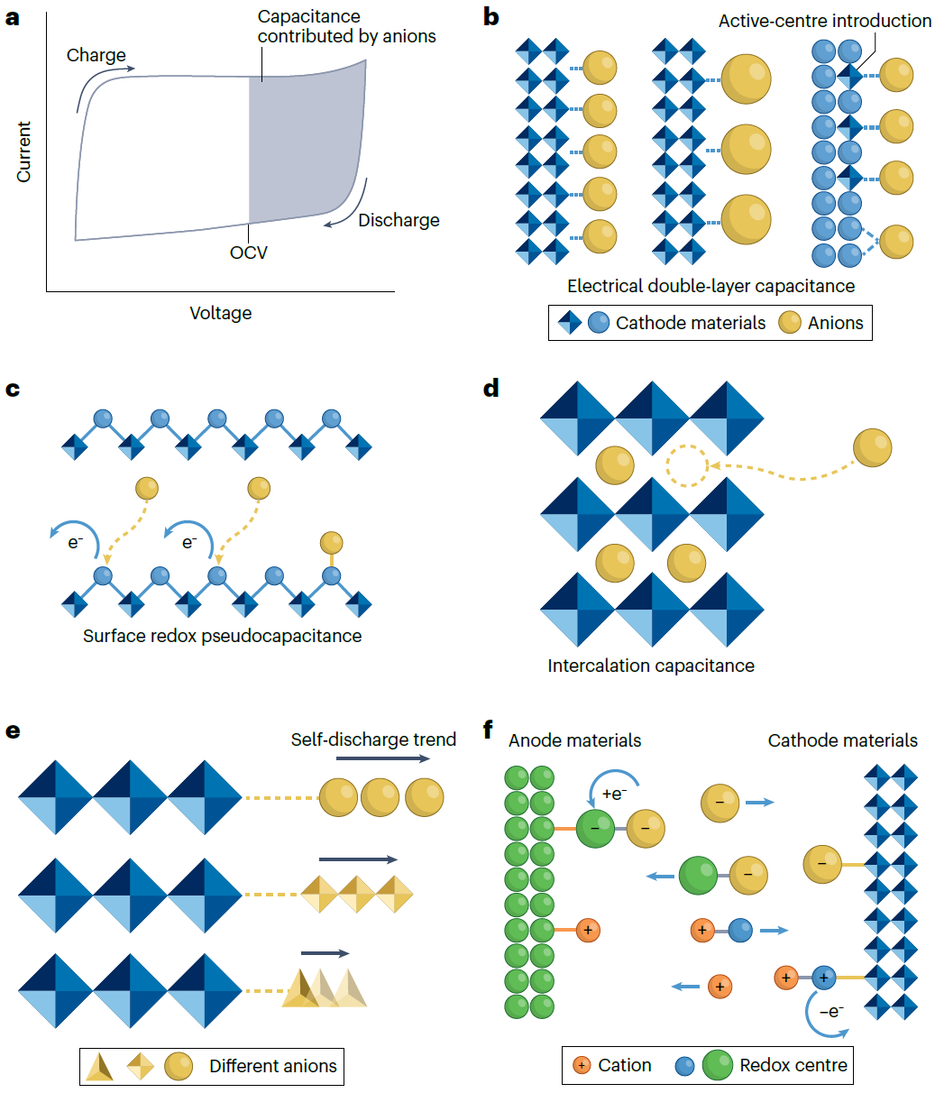 IF＞110！支春義教授/紀秀磊教授，最新Nature Reviews Chemistry！