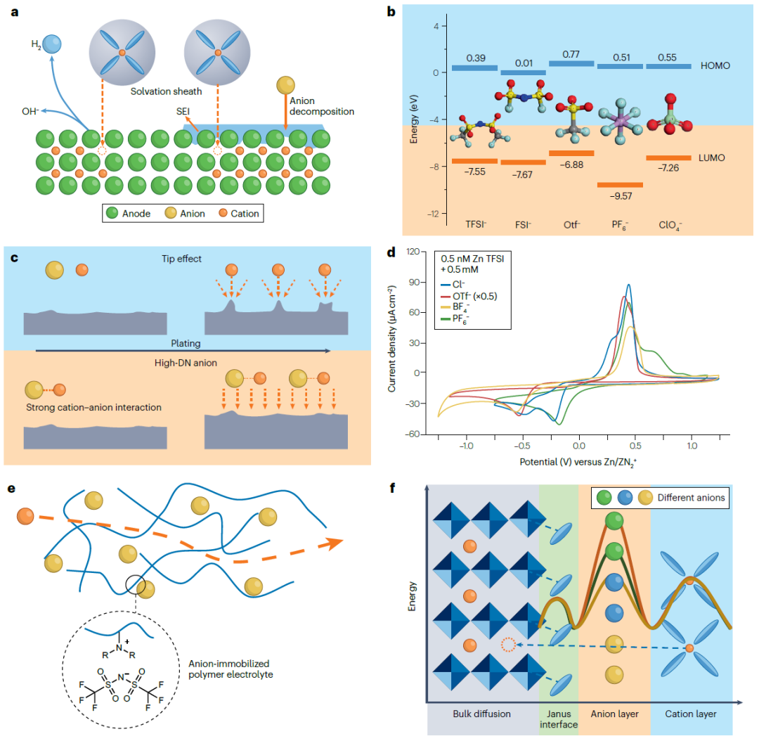 IF＞110！支春義教授/紀秀磊教授，最新Nature Reviews Chemistry！