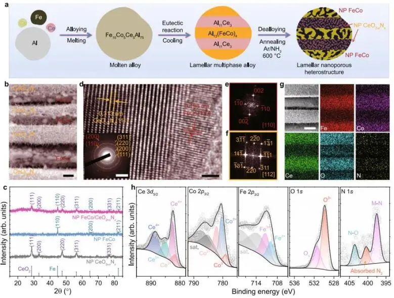 催化頂刊集錦：Nature子刊、JACS、AFM、ACS Catalysis、Nano Energy等