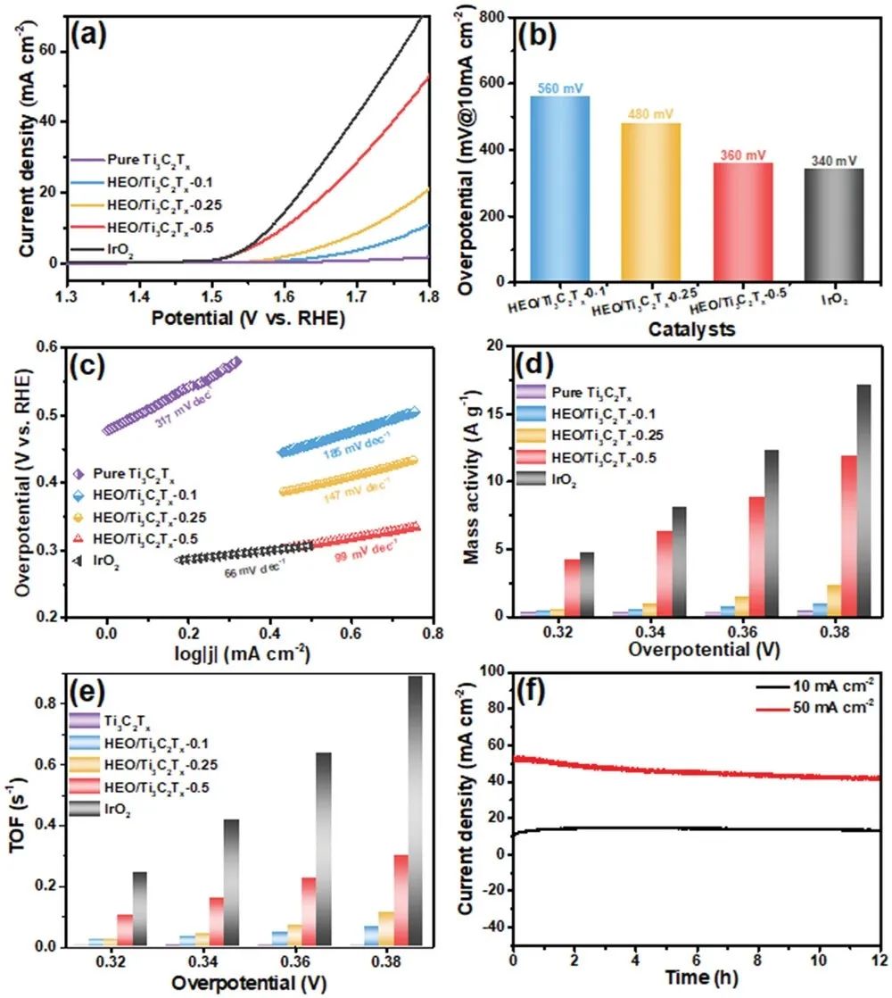 催化頂刊集錦：Nature子刊、EES、ACB、Small、JMCA、Carbon Energy等成果！