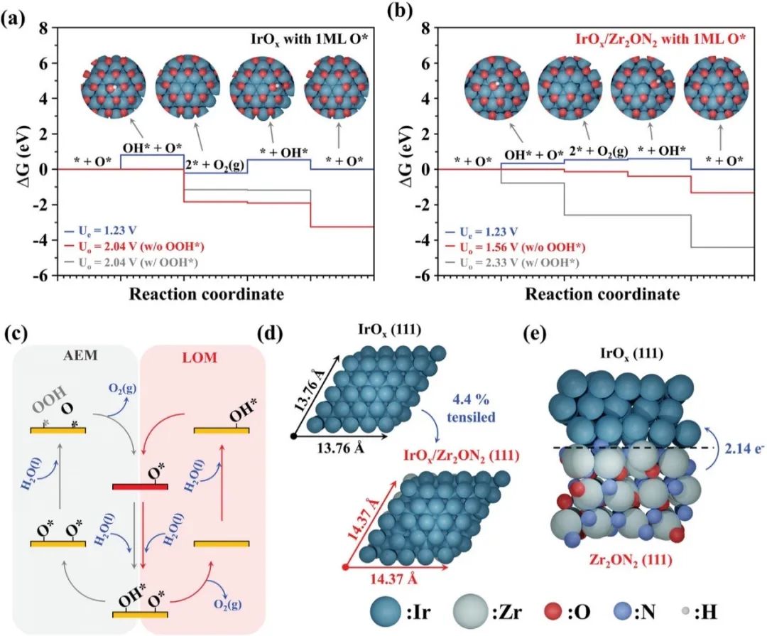 催化頂刊合集：Nature子刊、JMCA、Small、Carbon Energy、AFM、CEJ等成果！