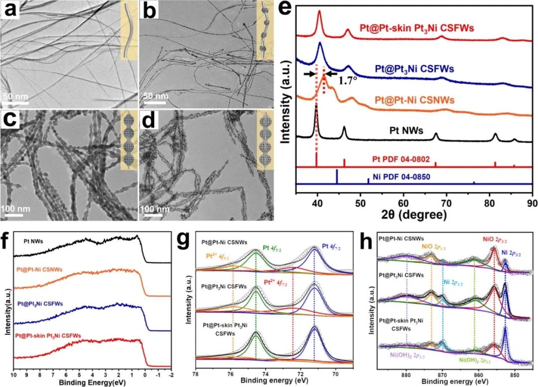 催化頂刊合集：Nature子刊、JMCA、Small、Carbon Energy、AFM、CEJ等成果！