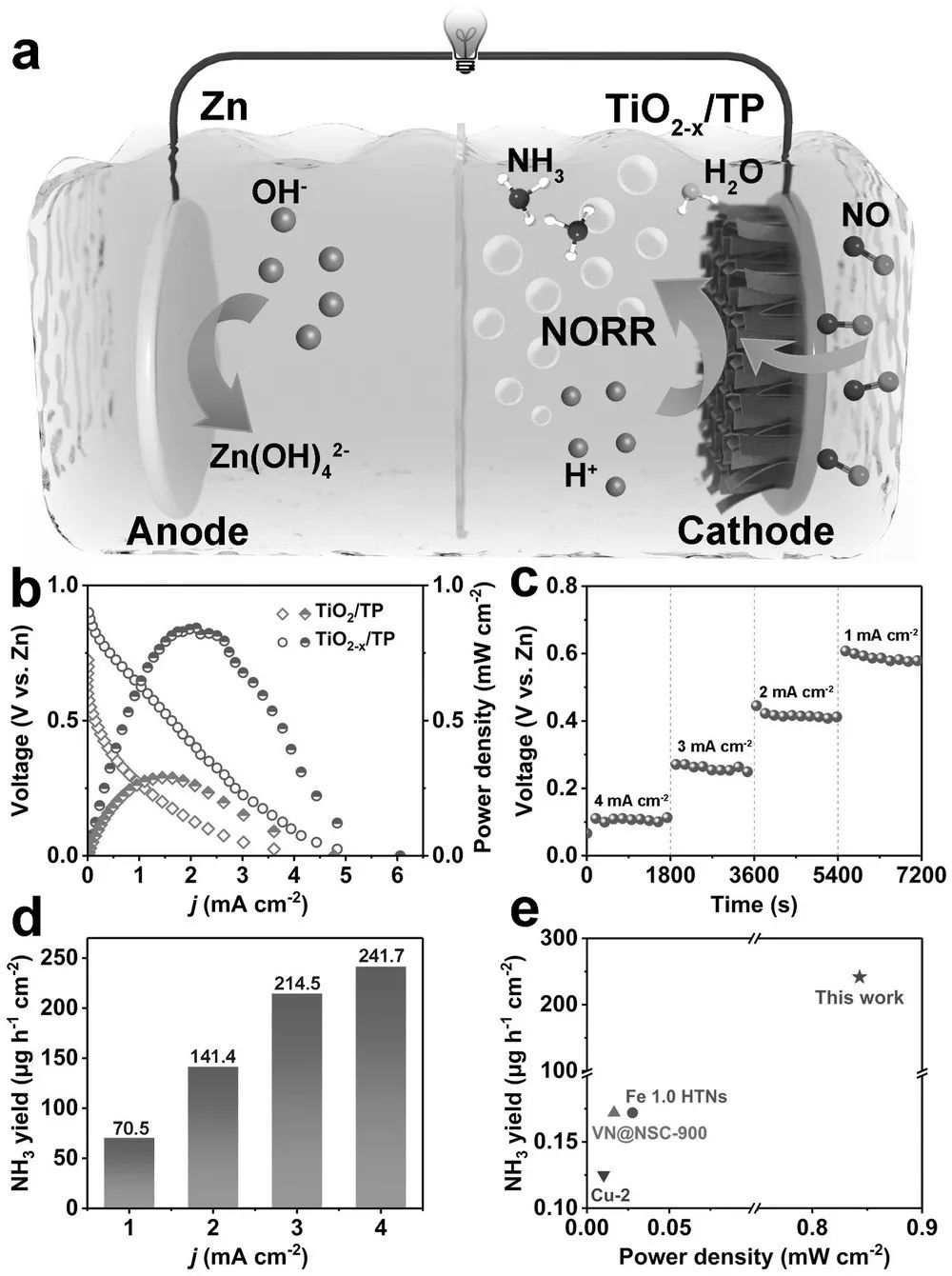 催化頂刊合集：Nature子刊、Joule、AM、ACS Catalysis、JMCA、CEJ、Small等8篇頂刊