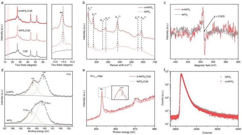?喬世璋/冉景潤，最新JACS！