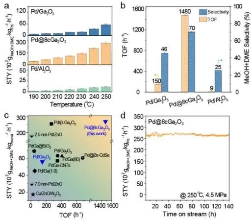 催化頂刊集錦：JACS、AEM、ACS Catalysis、ACS Nano、Small等成果