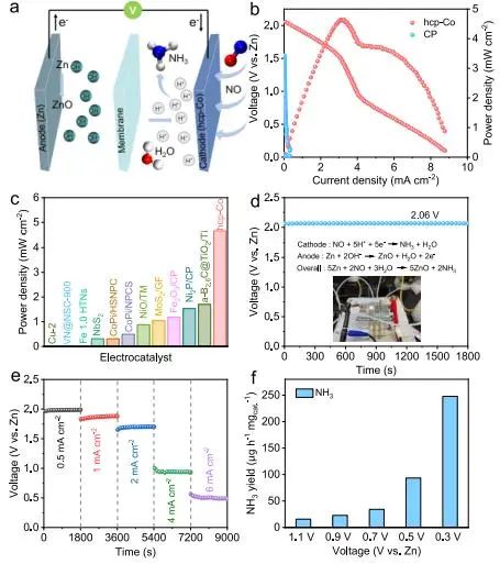 催化頂刊集錦：JACS、AEM、ACS Catalysis、ACS Nano、Small等成果