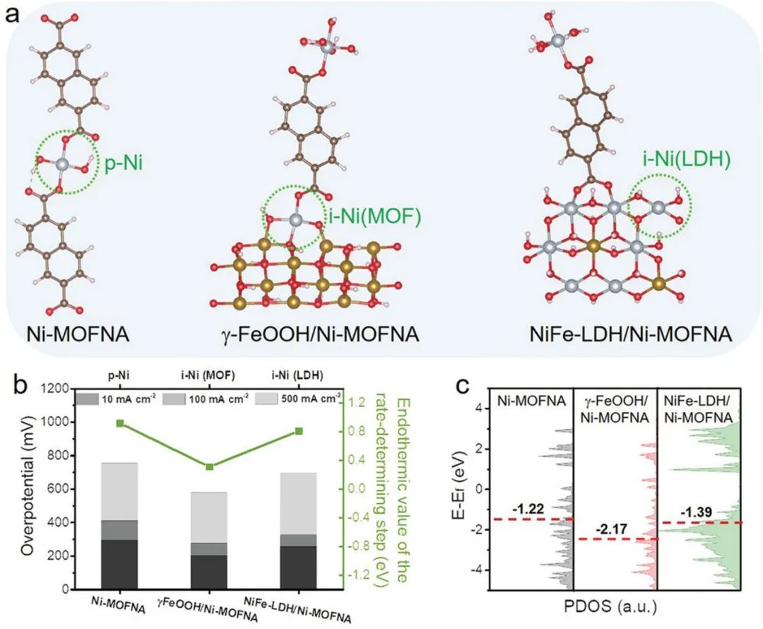 催化頂刊速遞：JACS、AFM、AM、Appl. Catal. B.、CEJ等成果集錦！