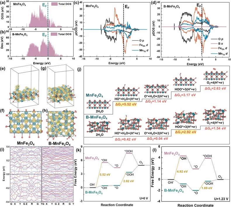 催化頂刊速遞：JACS、AFM、AM、Appl. Catal. B.、CEJ等成果集錦！