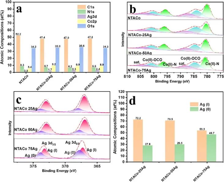催化頂刊速遞：JACS、AFM、AM、Appl. Catal. B.、CEJ等成果集錦！
