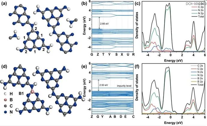 催化頂刊集錦：JACS、Angew、AM、JMCA、Nano Letters、Small等8篇頂刊！