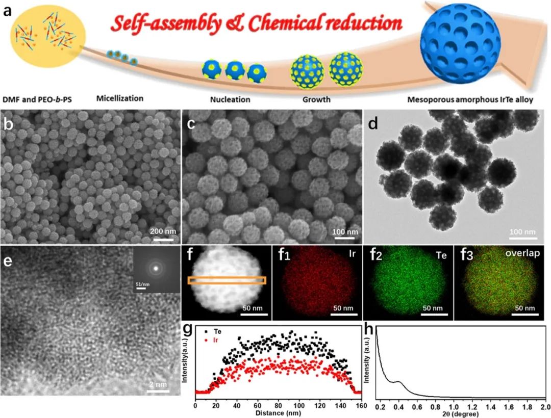 催化頂刊集錦：JACS、Angew、AM、JMCA、Nano Letters、Small等8篇頂刊！