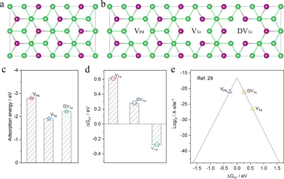 催化頂刊集錦：JACS、ACS Catalysis、Small、JMCA、CEJ、Angew、Carbon Energy等成果
