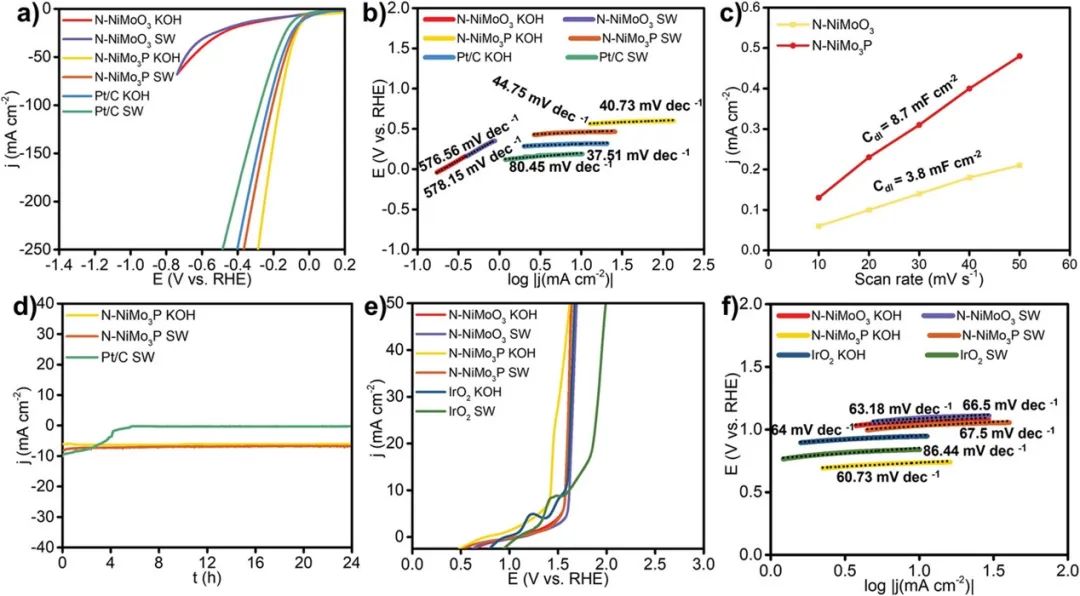 催化頂刊集錦：JACS、ACS Catalysis、Small、JMCA、CEJ、Angew、Carbon Energy等成果