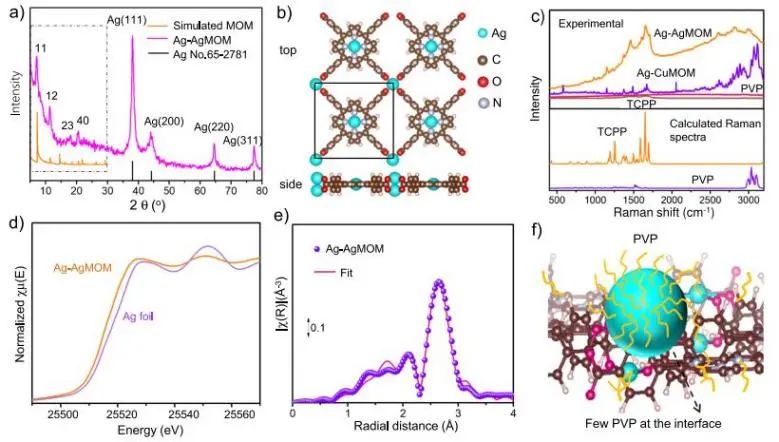 催化頂刊集錦：JACS、Nature子刊、ACS Catal.、AFM、Small、Carbon Energy等最新成果！