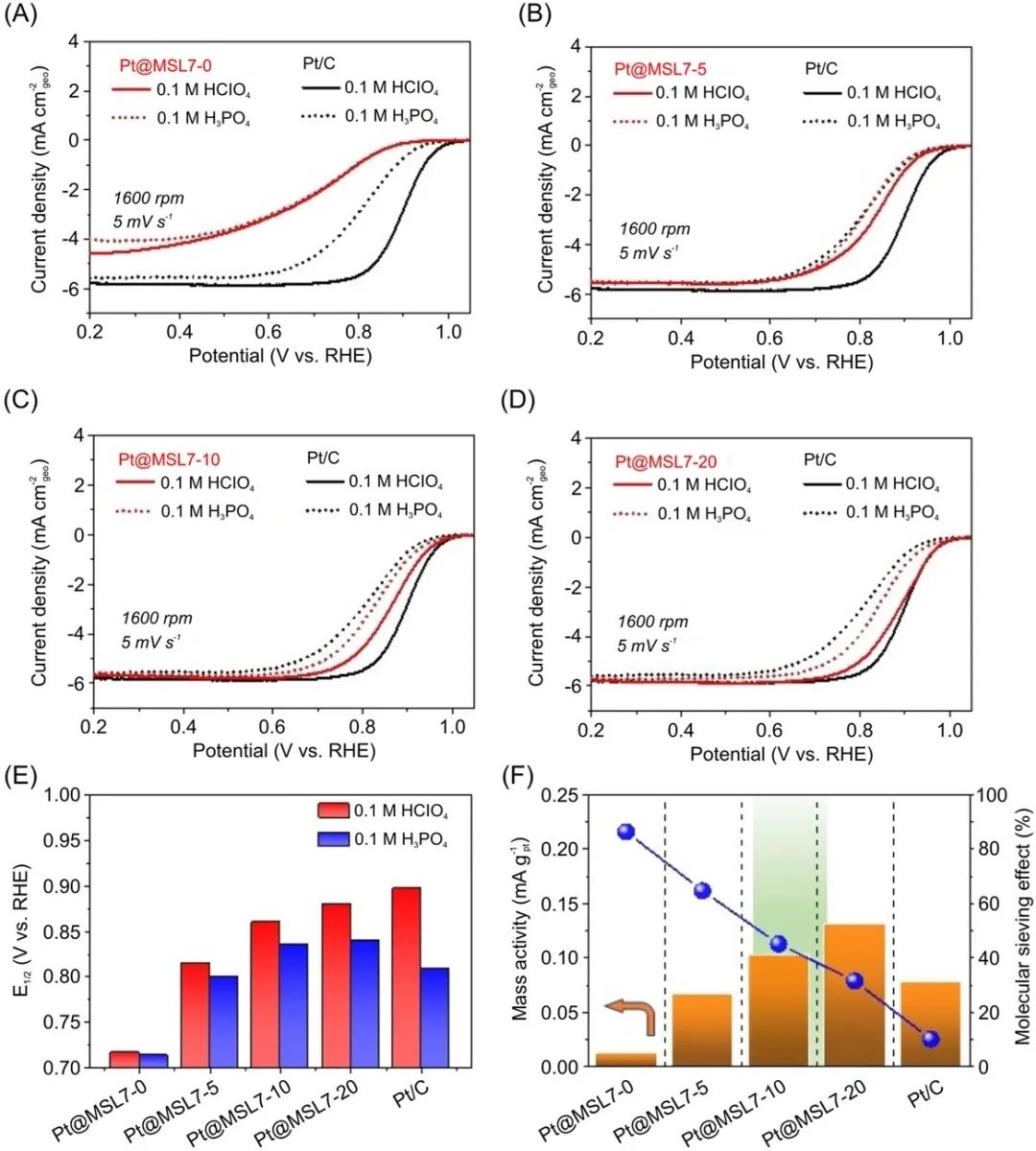 催化頂刊集錦：ACS Catalysis、Small、AFM、JMCA、Nano Letters、ACB等成果
