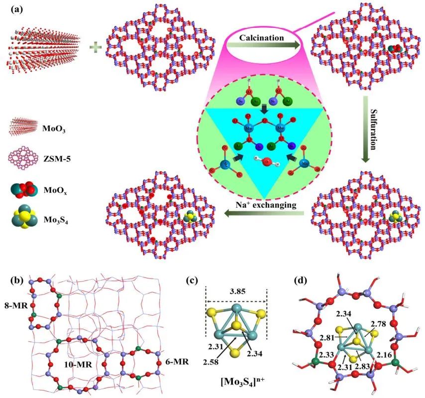 ?計算+實(shí)驗(yàn)頂刊：Nature子刊、AFM、AEM、Small、ACS Catalysis等成果精選！