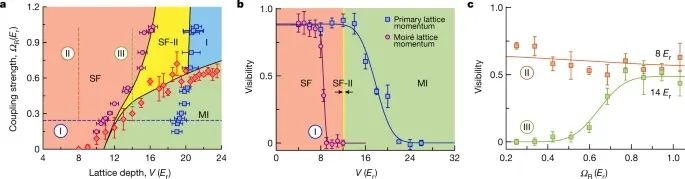 重磅！山西大學最新Nature！