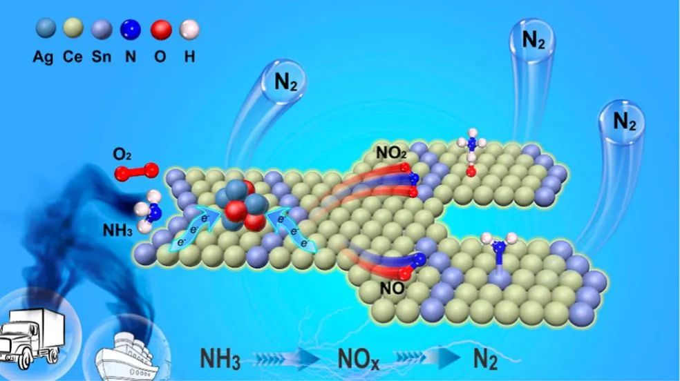 【計算+實驗】頂刊集錦：Angew、AM、AFM、Small、ACS Catalysis等成果精選