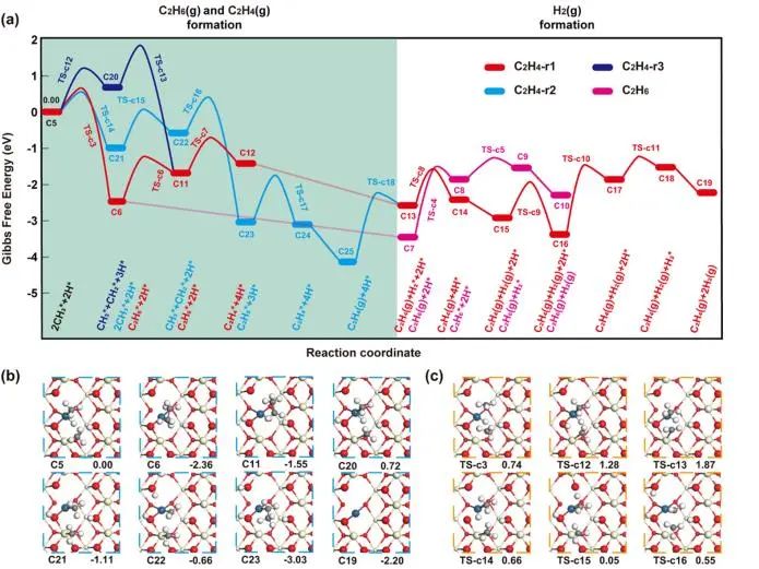 ?西交大ACS Catalysis：構建單原子-受阻路易斯對雙活性中心，促進甲烷無氧偶聯反應