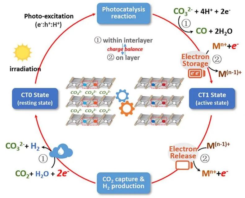 計算+實驗頂刊集錦：Angew、AM、AFM、ACS Catalysis、Small等成果精選！