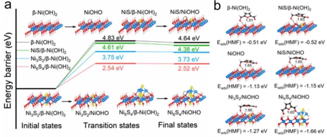 計算+實驗頂刊集錦：Angew、AM、AFM、ACS Catalysis、Small等成果精選！