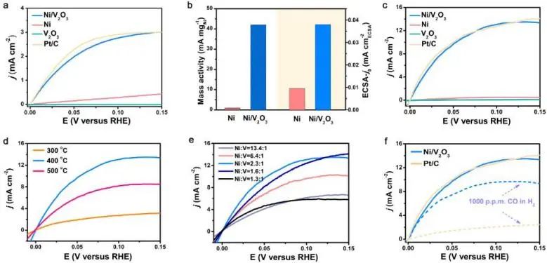 催化頂刊集錦：Nature子刊：EES、Angew.、JACS、AFM、Nano Energy等