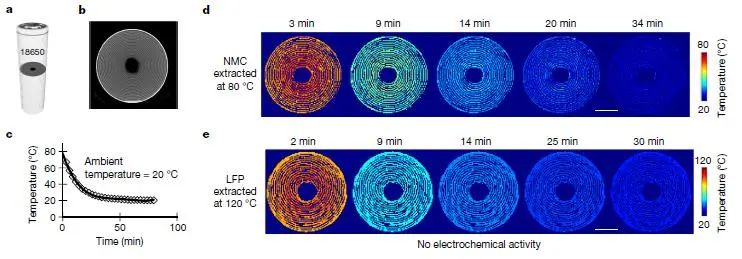 Nature：繪制高倍率電池應用期間的內部溫度圖