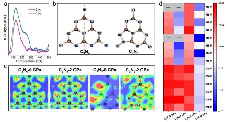 催化頂刊速遞：Nature Catalysis、EES、Nature子刊、Angew、Sci. Adv.、ACS Nano等成果
