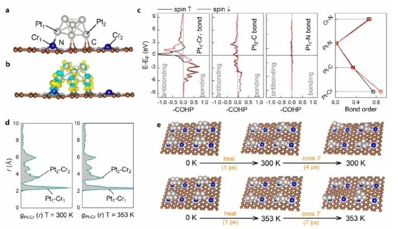 北大郭少軍團隊JACS：單原子Cr-N4中心與Pt原子簇結合，有效提升堿性HER活性