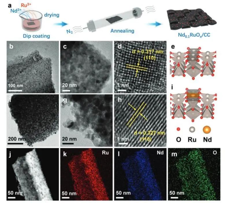 催化頂刊集錦：Nature子刊、AM、AFM、ACS Catalysis、Carbon Energy、Small等