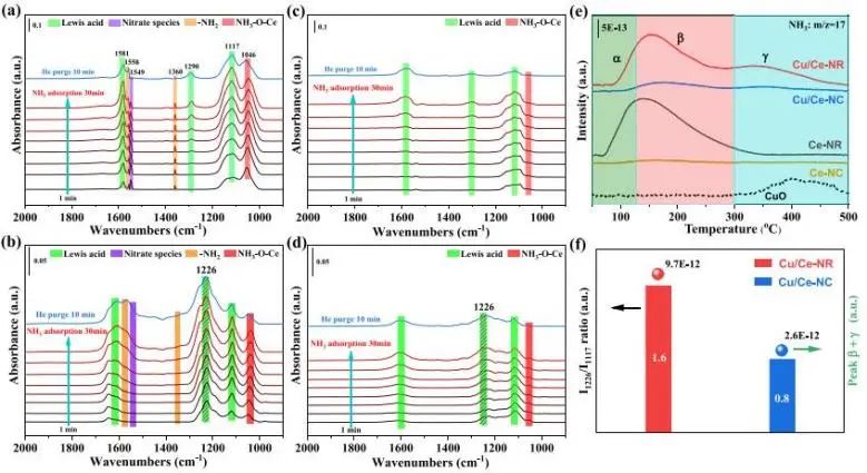 催化頂刊集錦：JACS、Angew.、AM、Nano Energy、ACS Catalysis、Small等成果