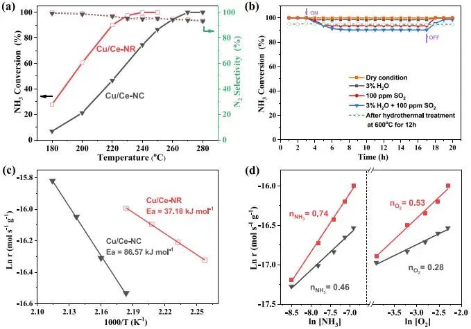 催化頂刊集錦：JACS、Angew.、AM、Nano Energy、ACS Catalysis、Small等成果
