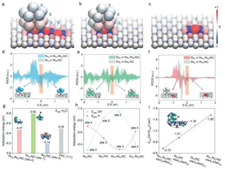 催化頂刊集錦：JACS、Angew.、AM、Nano Energy、ACS Catalysis、Small等成果
