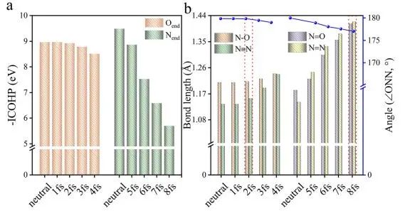 ?北師大JACS：非絕熱分子動力學揭示半導體表面N2O的光解與光熱分解