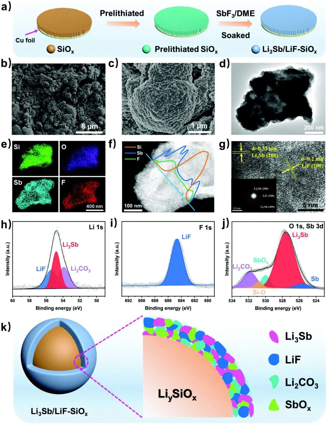 項宏發(fā)AFM：原位構(gòu)筑人工混合SEI層，實現(xiàn)高性能SiOx負極！