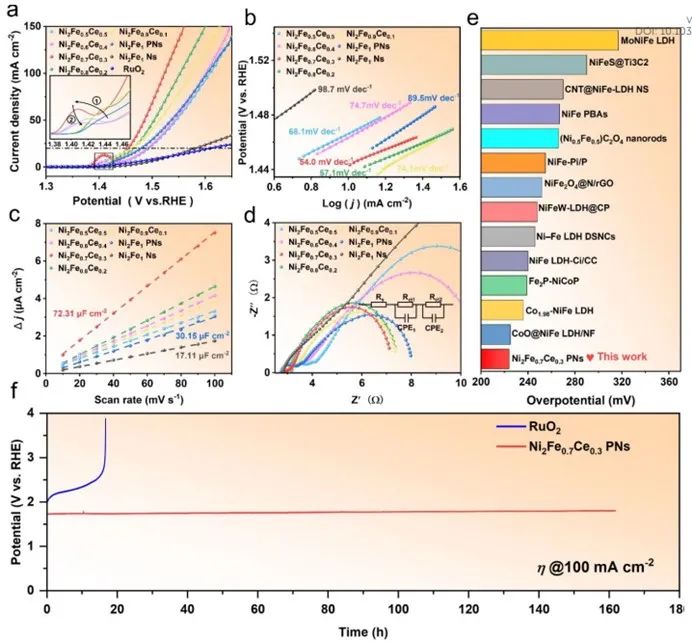 催化頂刊集錦：AFM、ACS Catalysis、Appl. Catal. B.、CEJ、Small、JMCA等成果