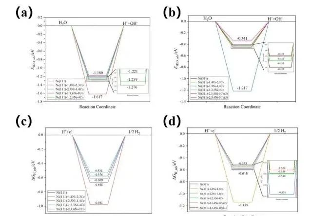【MS純計(jì)算】New J. Chem.：?高效鎳基析氫反應(yīng)電催化劑的設(shè)計(jì)與性能研究