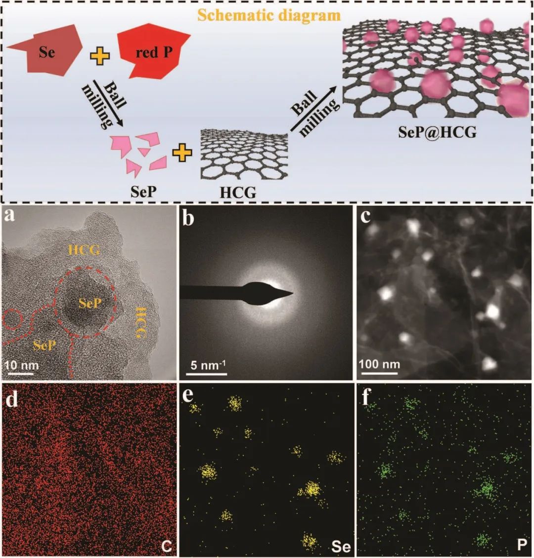 電池頂刊集錦：EES、Adv. Sci.、Angew、AEM、AFM、ACS Nano、Nano Energy等成果！