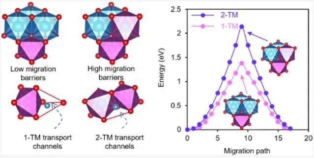 ?成會明/周光敏/梁正，最新JACS！