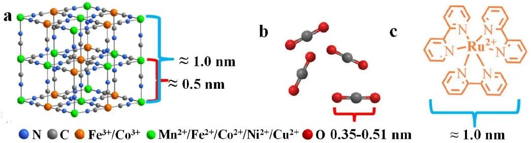 蘭大丁勇ACS Catal.：普魯士藍類似物作為多相催化劑的光驅動CO2還原